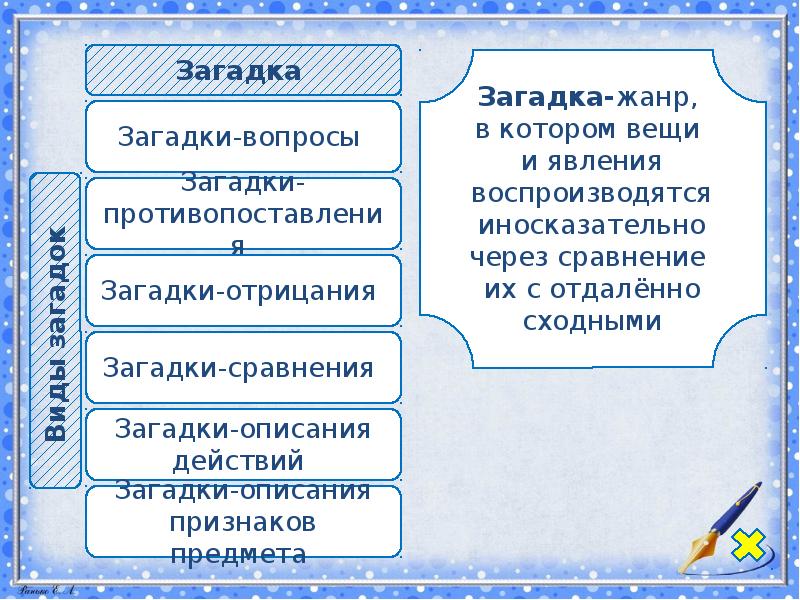 Загадки с описанием предмета. Загадки. Загадки признаки что это. Загадки признаки что это. Загадки признаки что это.