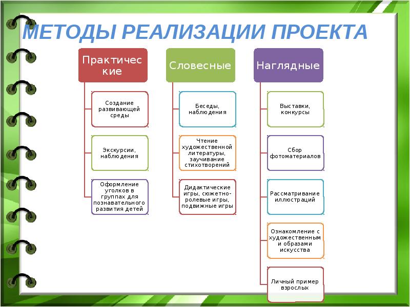 Образец презентации по проектной деятельности