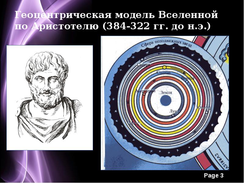 Становление современной картины мира от аристотеля до наших дней