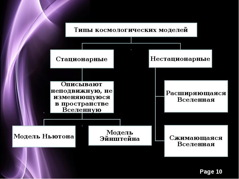 Антропный принцип и проблемы существования разумных цивилизаций презентация