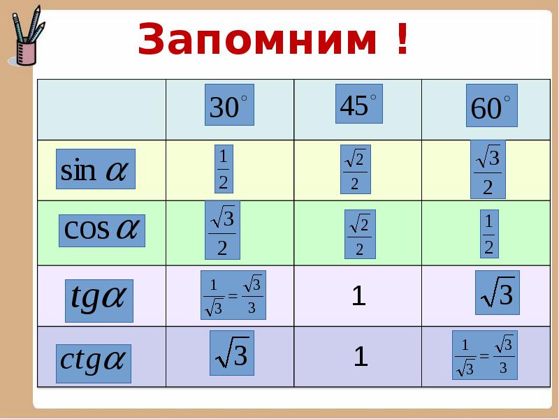 Первые уроки алгебры в 10 классе презентация