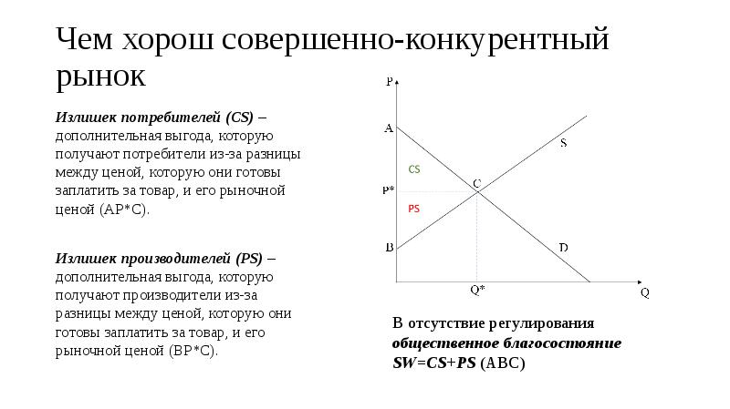 Виды совершенной конкуренции