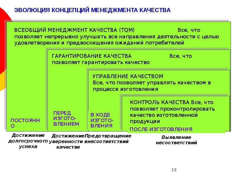 Менеджмент качества презентация