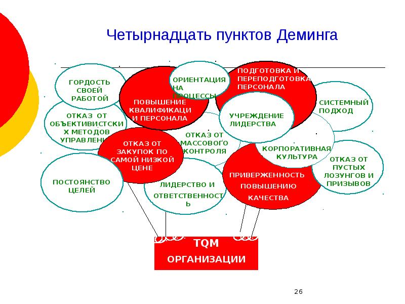 14 пунктов