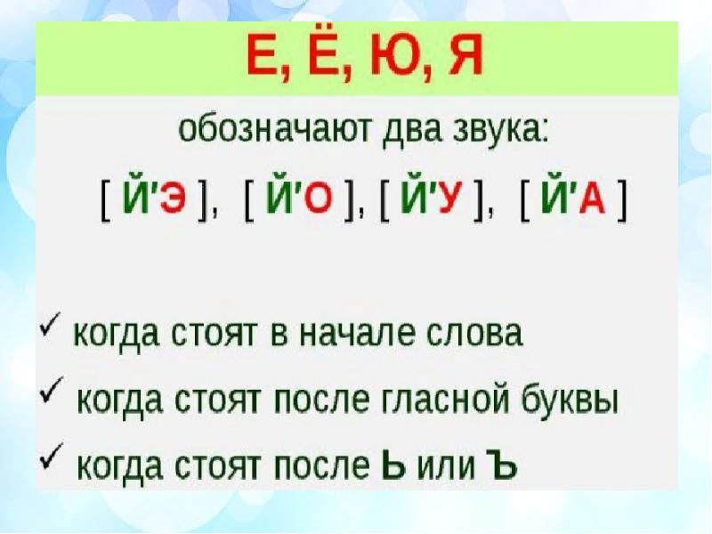 Буквы ееюя и их функции в словах 1 класс школа россии презентация