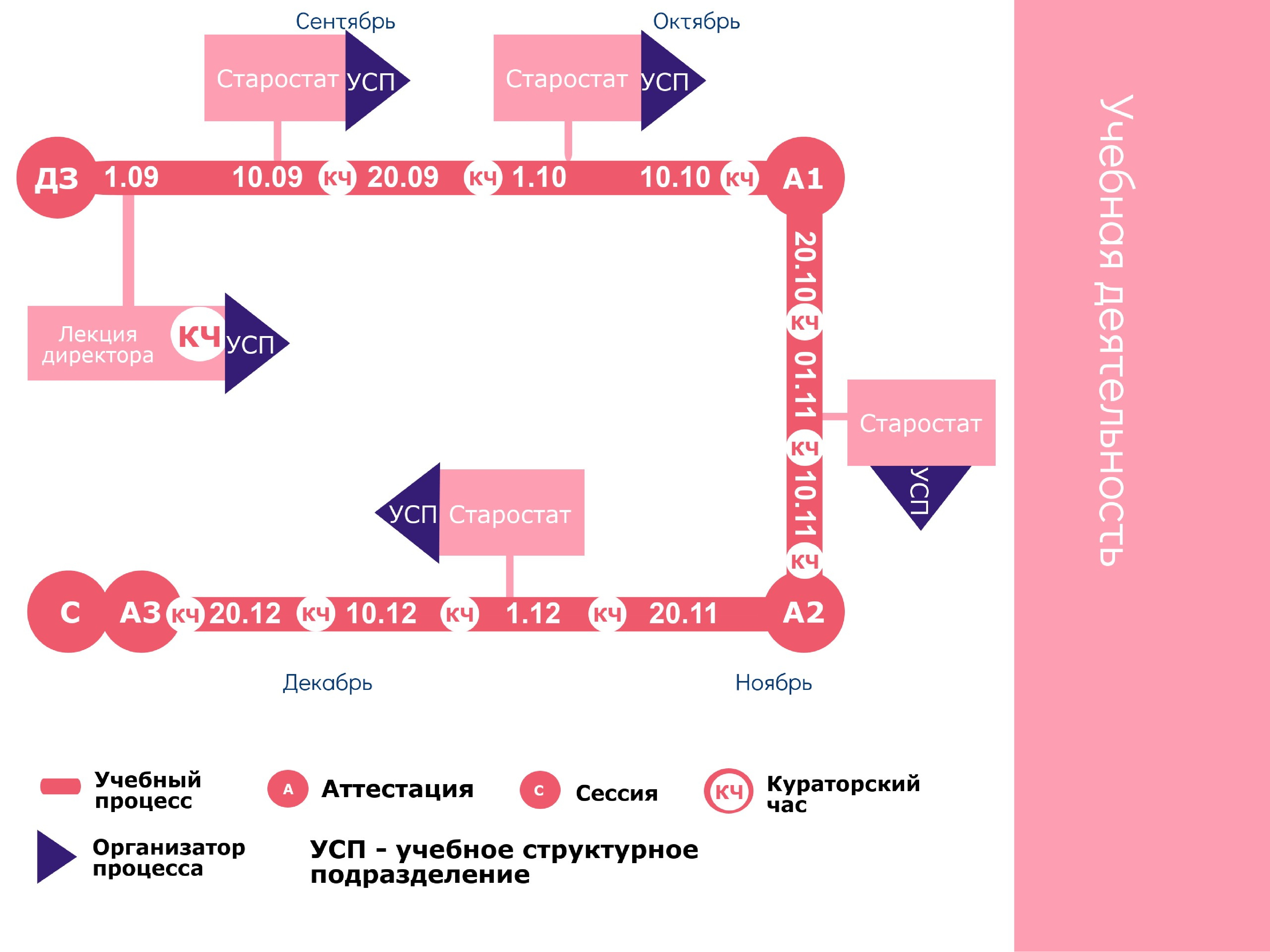 Адрес групп. Группа адрес.