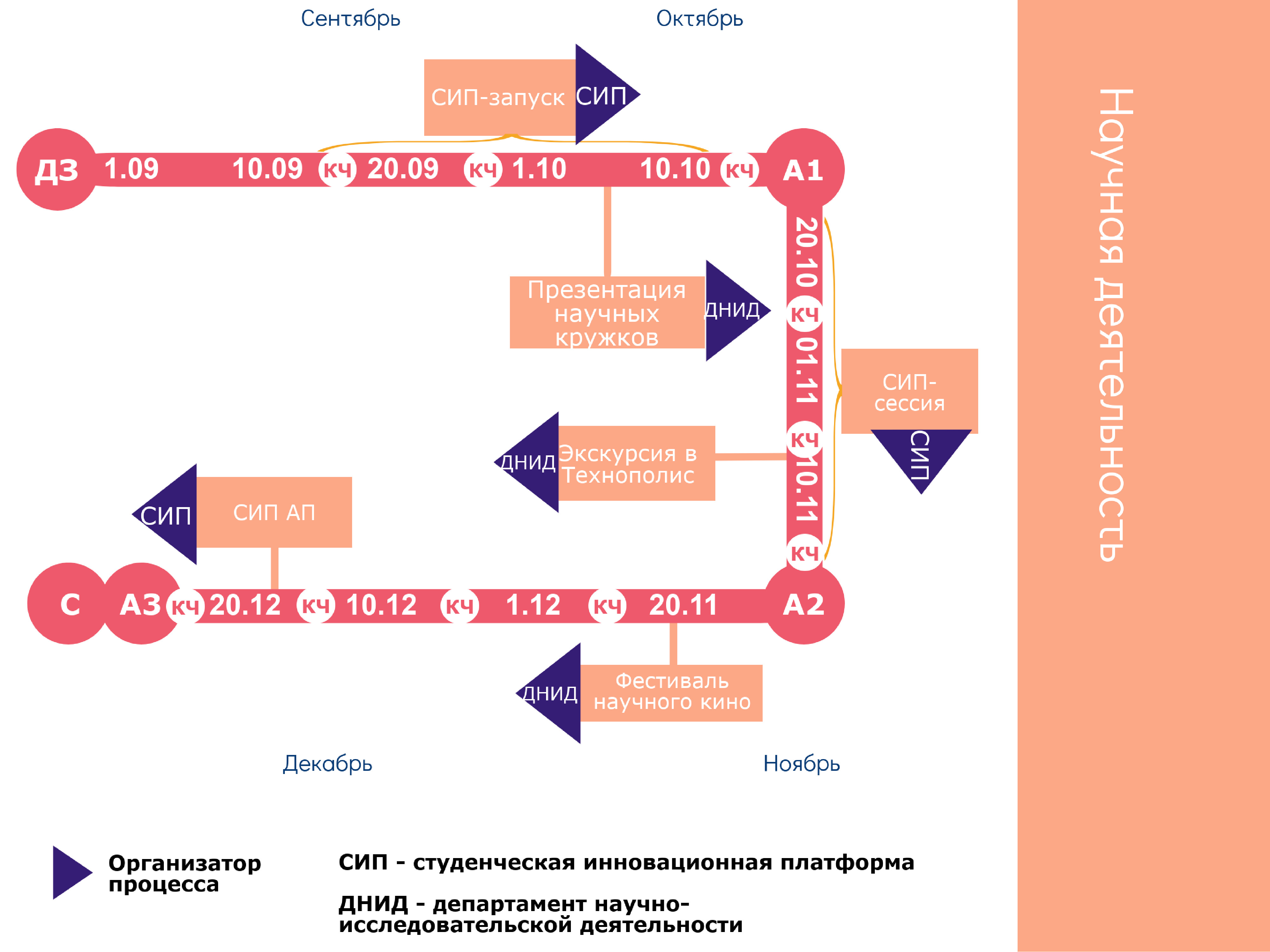 Исоу система. Адресная группа. Имя каталога поиска ИСОУ.