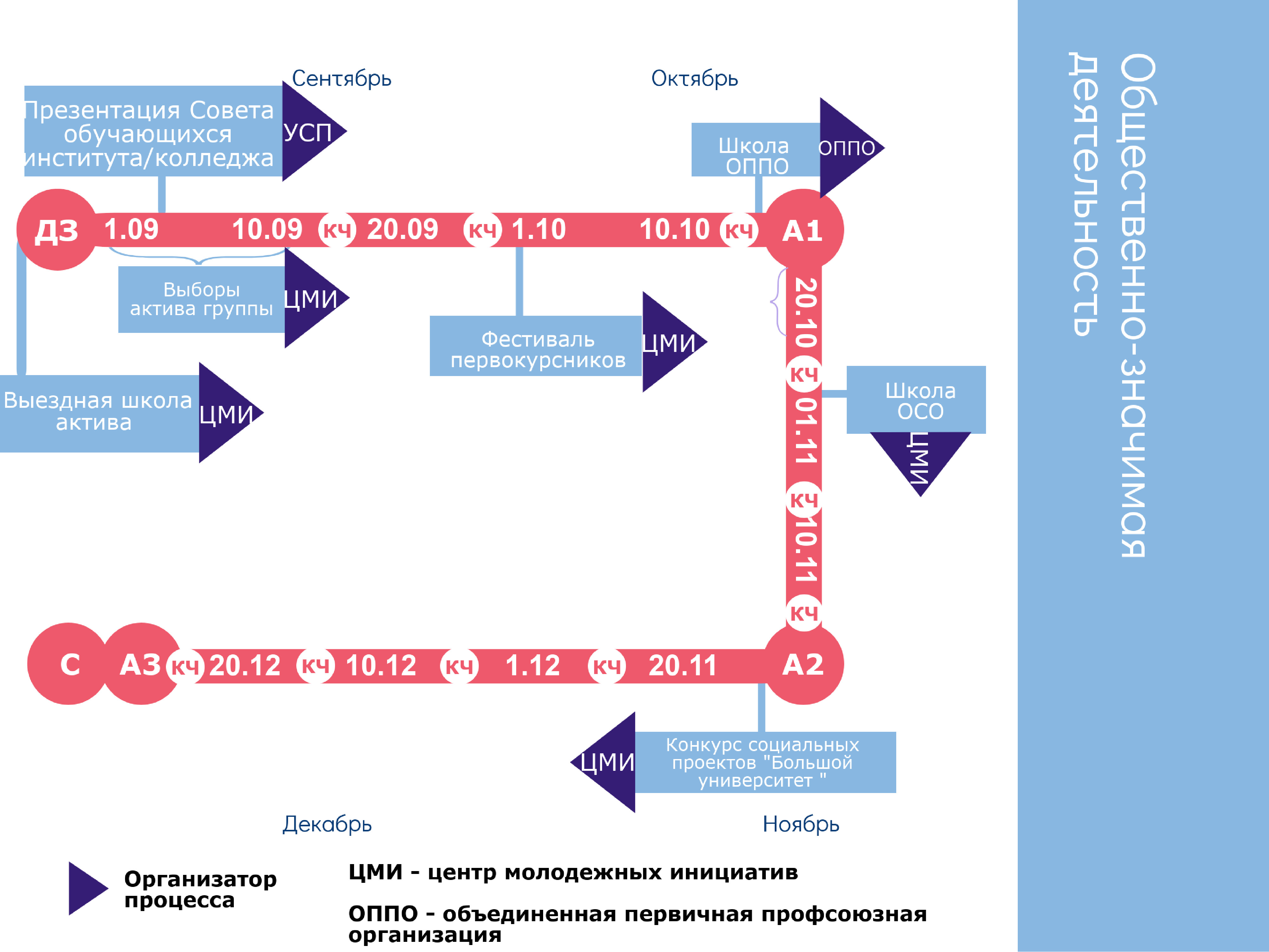 Исоу система. Адресная группа. Адрес группа. Адресная группа другими словами. Гр. адрес.