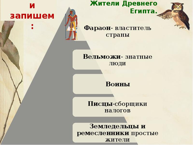 Как жили земледельцы и ремесленники в египте презентация 5 класс