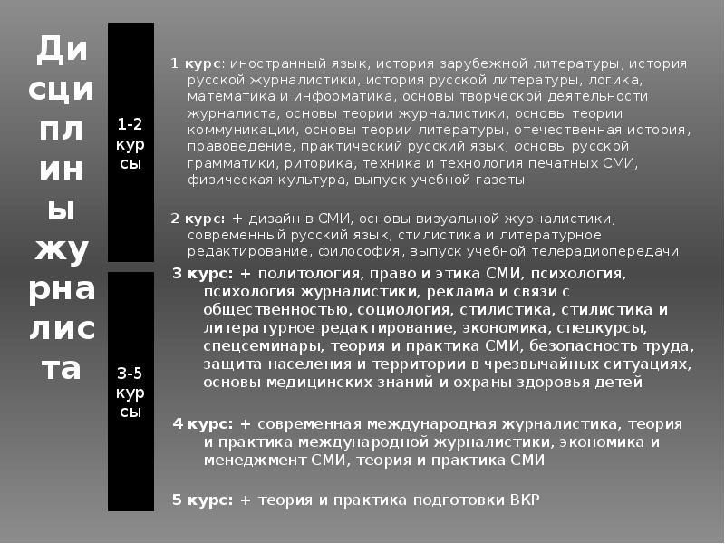 История журналистики презентация