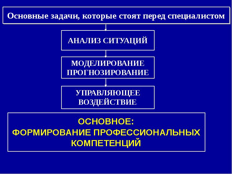 Прогнозирование и моделирование в социальной работе. Прогнозирование и моделирование в спорте. моделирование и прогнозирование.