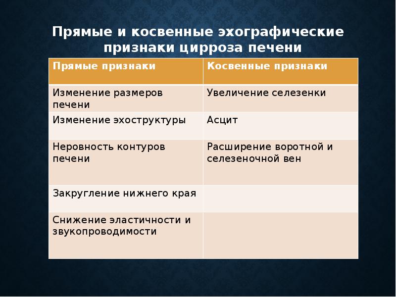 Признаки значимого события. Признаки значимого события