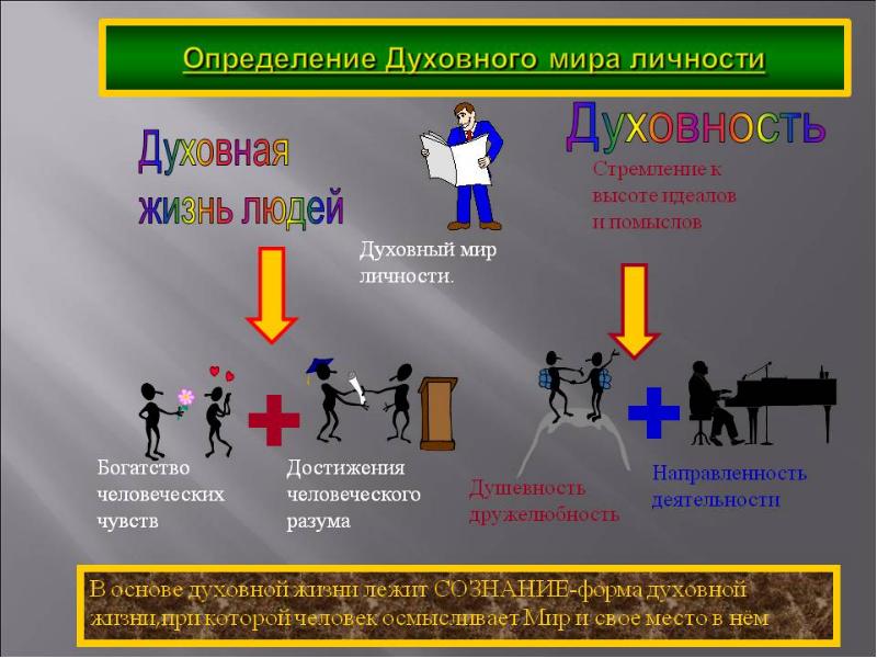 Параграф 51 повседневная и духовная жизнь презентация