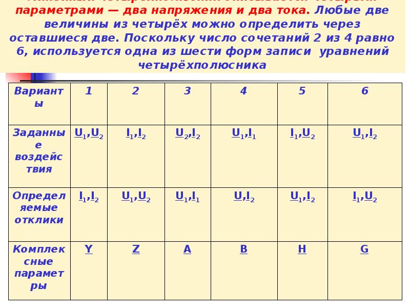 Ток 2. Параметры а2. Параметры 4г. Параметры 2т6.