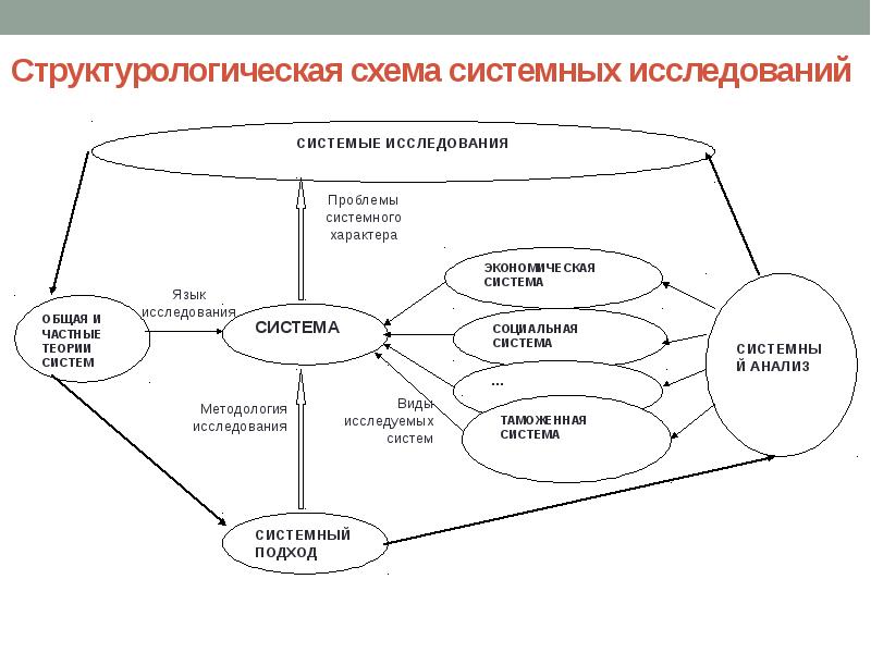 Продуктовый подход в управлении проектами