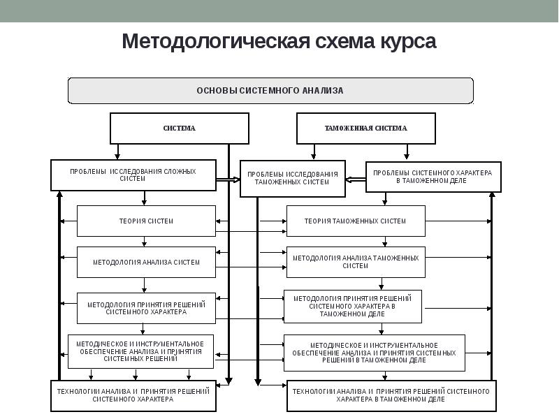 Что такое схема исследования