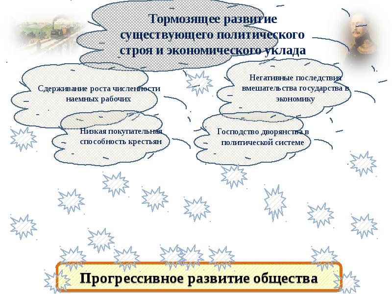 Развитый существовать. Политический Строй общества может тормозить развитие экономики.. В стране к политический Строй общества тормозит развитие экономики. Главными причинами тормозящими развитие нового экономического строя.