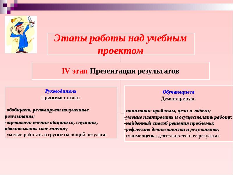 Как делать презентацию для индивидуального проекта в 10 классе