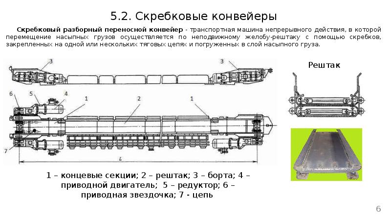 Карта смазки скребкового конвейера