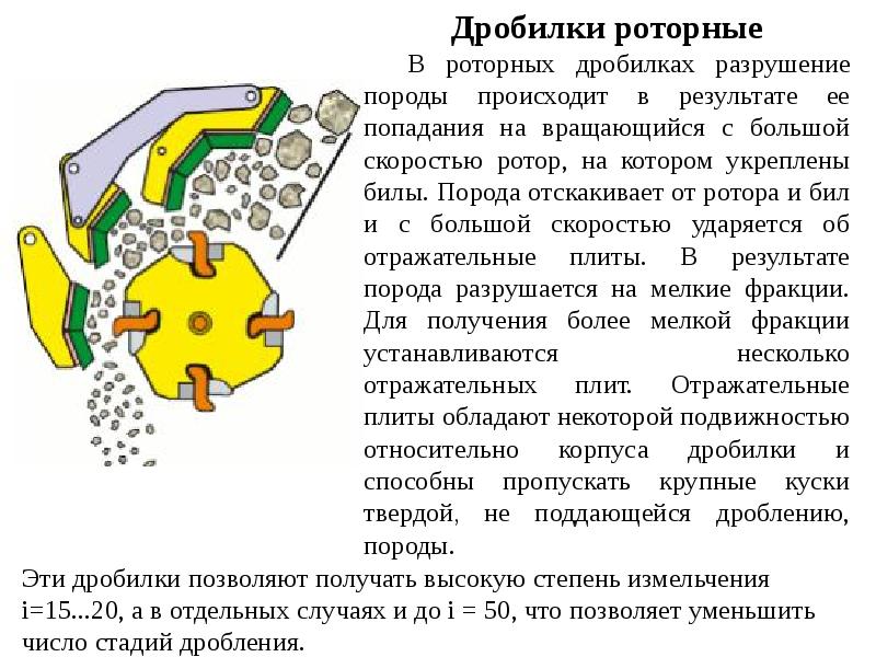 Молотковые дробилки презентация