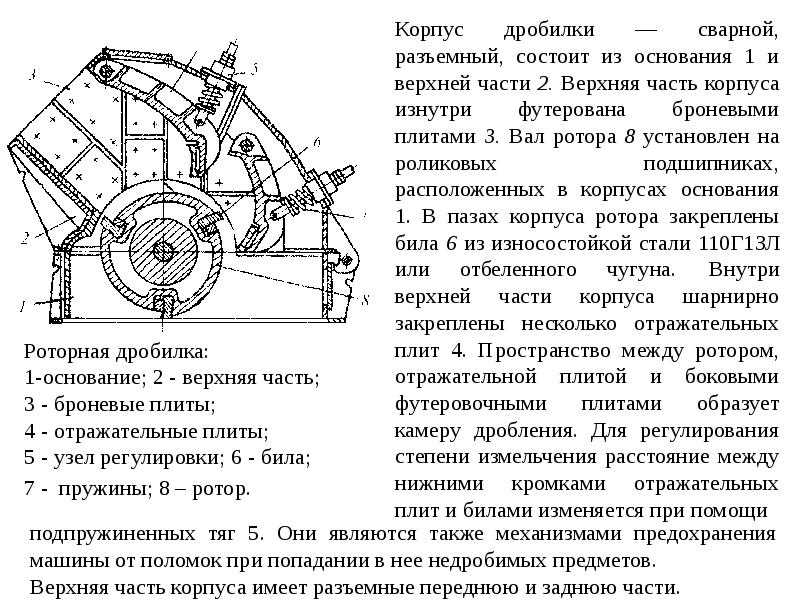 Молотковые дробилки презентация