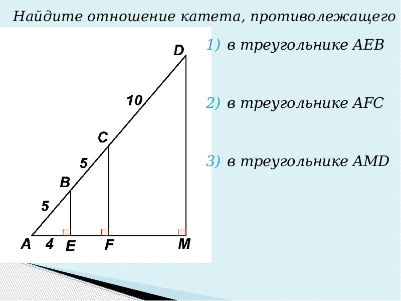 Прилежащий катет и противолежащий на рисунке