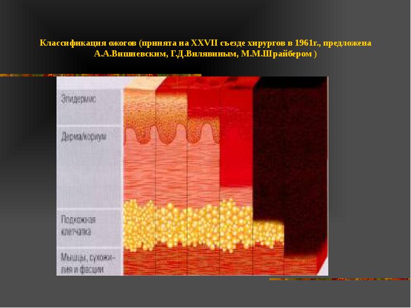 Классификация ожогов. Ожоги классификация ожогов. Классификация ожогов по причине возникновения. Классификация ожогов схема.