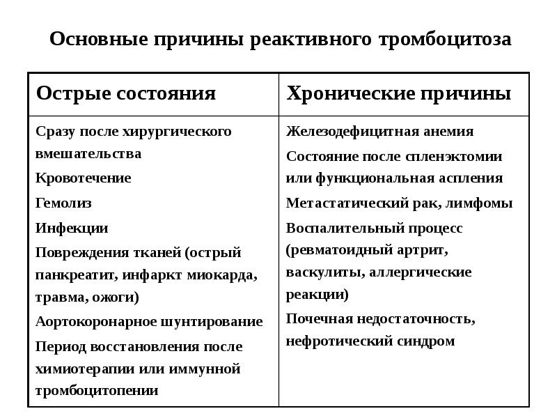 Тромбоцитоз