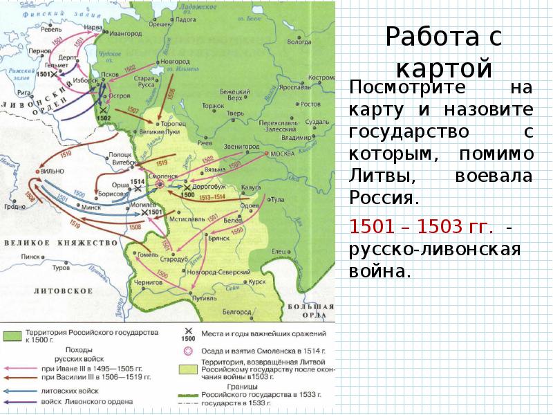 Презентация внешняя политика российского государства в первой трети 16 века 7 класс