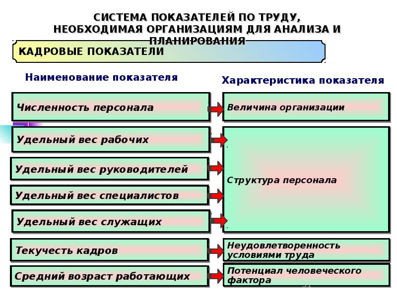 Схема планирования потребности в персонале