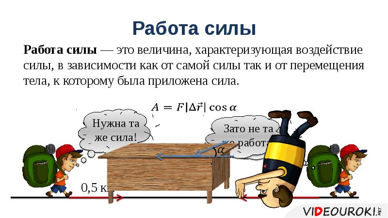 Работа сил 7 класс