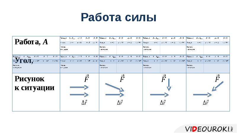 Работа силы 9 класс