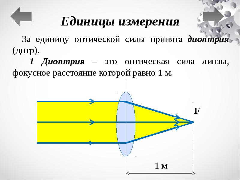 Презентация на тему линза оптическая сила линзы - 95 фото