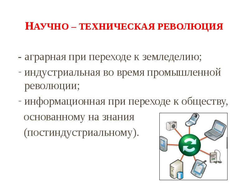 Виды технической революции