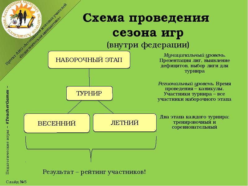 Образовательные системы и проекты ано