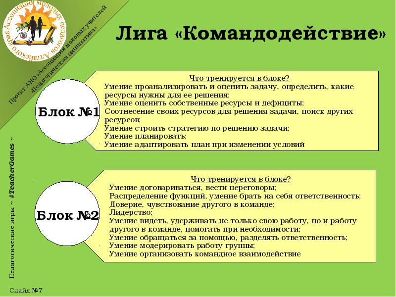 Проекты ано. АНО «Ассоциация лучших школ». Командодействие это. "Педагогическая лига профи". Проект АНО_жигс.