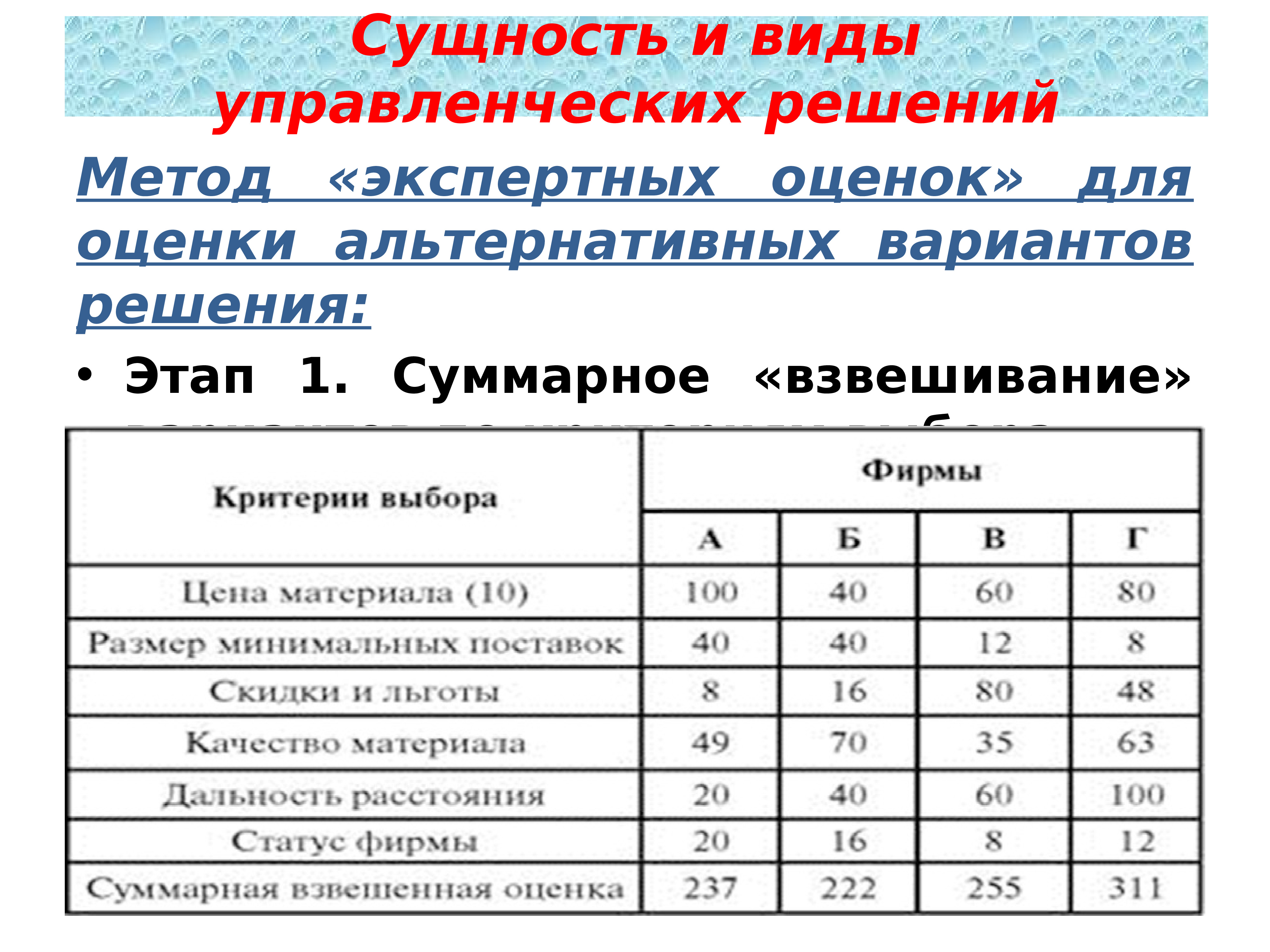 Взвешенная оценка. Критерии оценки вариантов решения. Алгоритм оценки альтернативных вариантов решений. Критерии оценки альтернативных вариантов решения. Критерии оценки альтернатив управленческого решения.