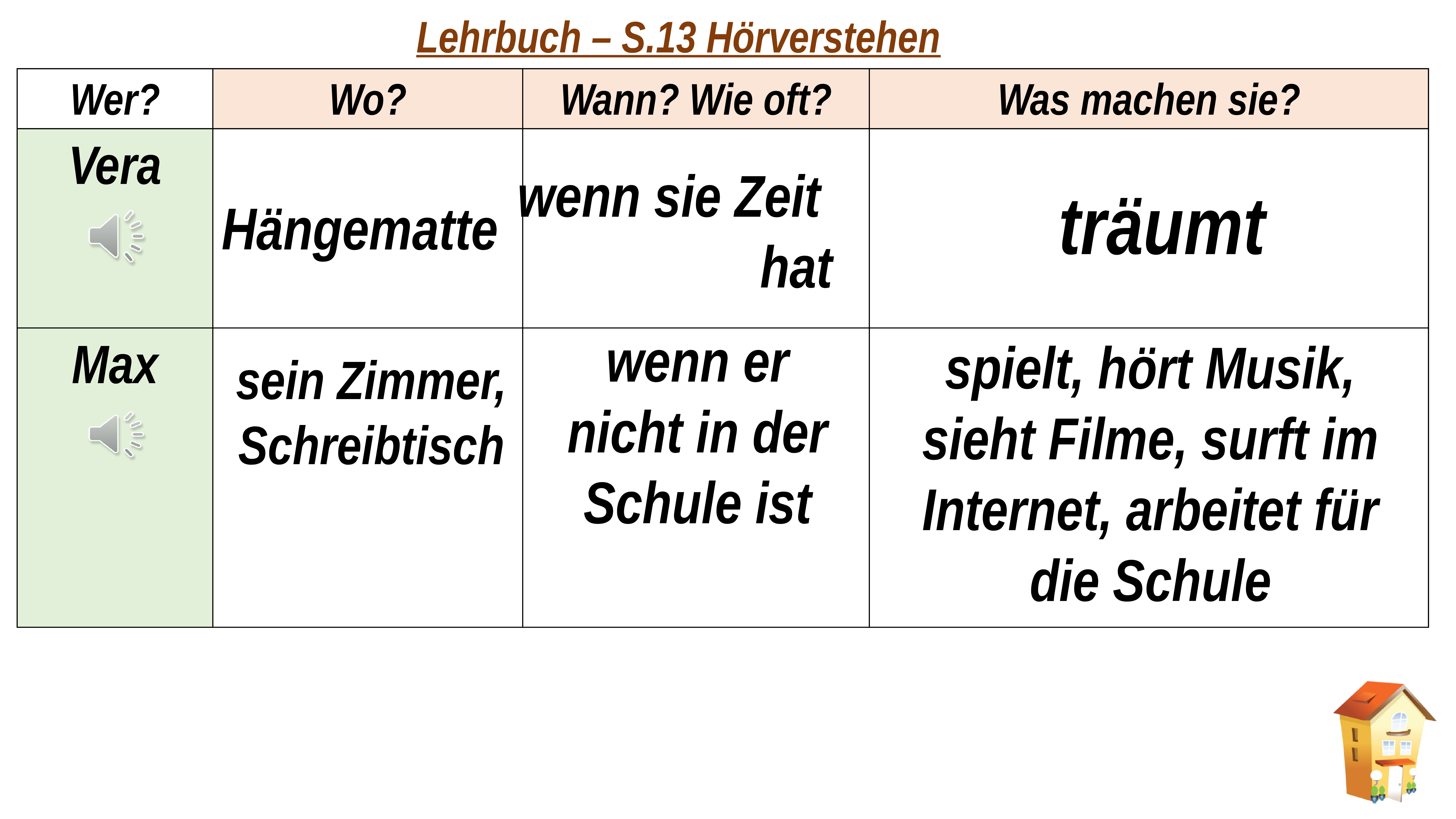 Was ich machen. Вопросы с wie oft. Lege, Peter "Wer,was,wann,wo". Horverstehen. Ответы на вопрос wie oft.