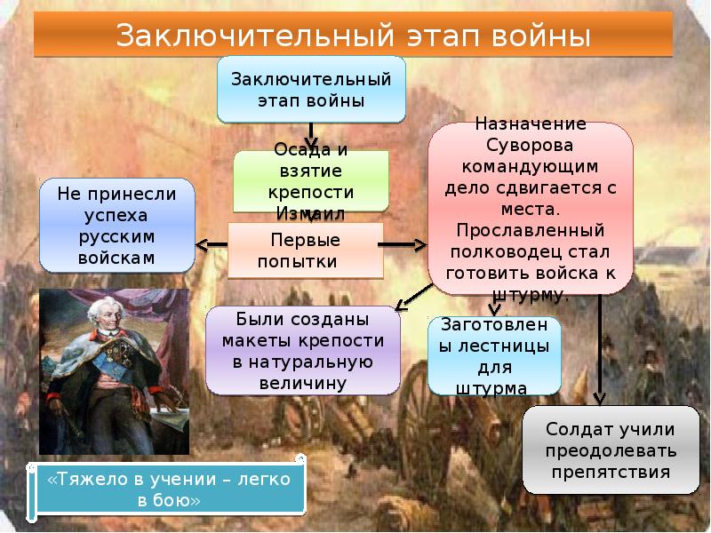 Презентация на тему греческий проект екатерины 2