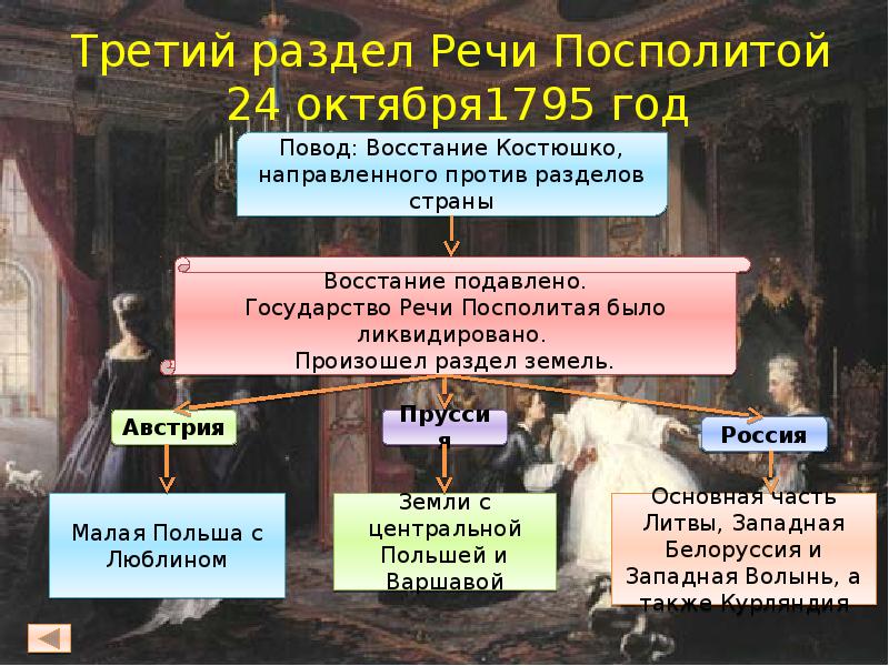 Разделы речи посполитой. Екатерина 2 разделы речи Посполитой. Второй раздел речи Посполитой Екатерина. 1772 Первый раздел речи Посполитой таблица. Третий раздел речи Посполитой год.