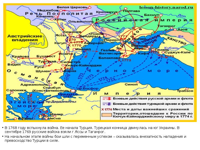 Суть греческого проекта екатерины 2