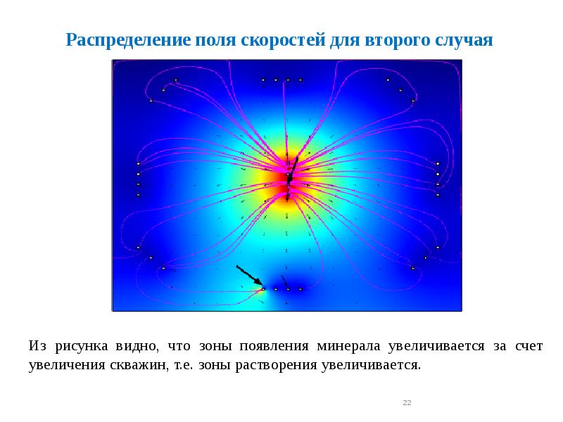 Поле распределения