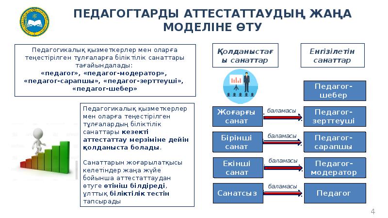 Кто такой модератор проекта