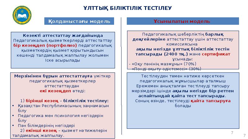 Программаны тестілеу презентация