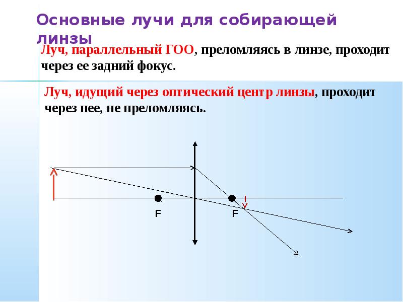 Лучи для построения изображения в линзе