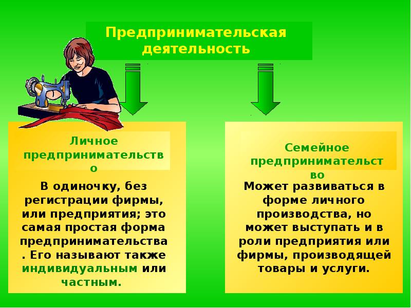 Индивидуальная деятельность человека. Предпринимательская деятельность в семье. Предпринимательская деятельность без регистрации. Деятельность семейного предпринимательства презентация. Личное предпринимательство это.