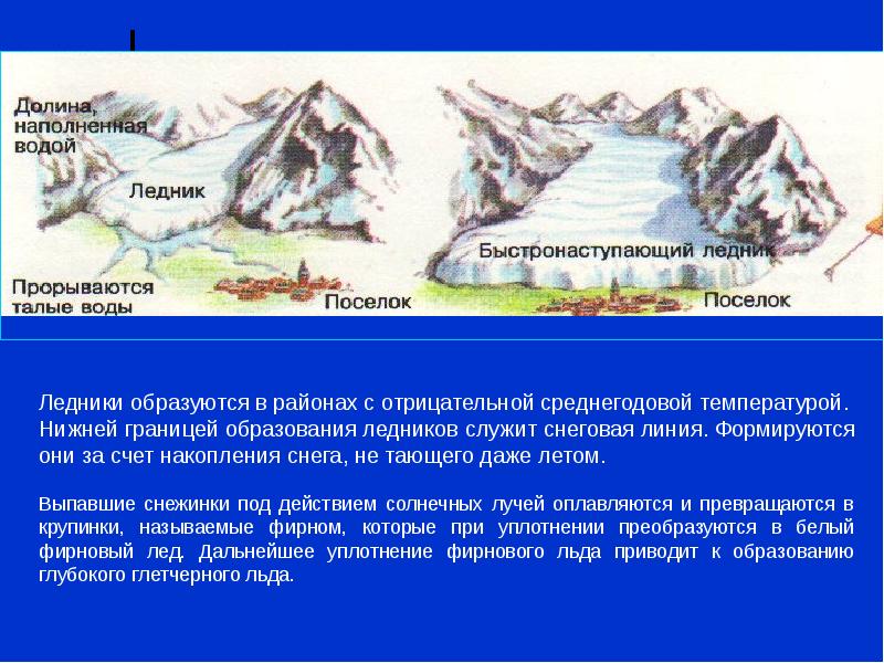 Рассмотрите схему природного процесса и выполните задания снеговая линия фирновый бассейн