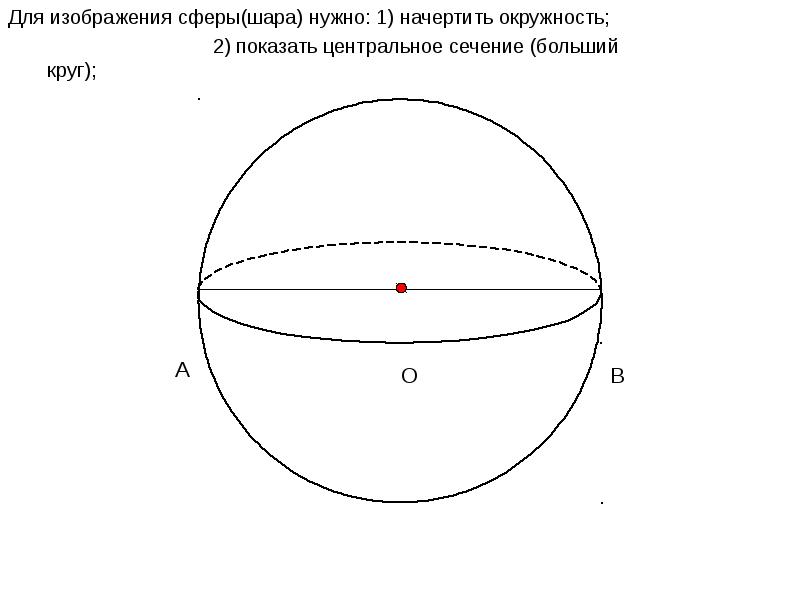 Верхняя часть шара. Шар чертеж. Основные элементы сферы. Чертеж шара и сферы. Основные элементы шара и сферы.