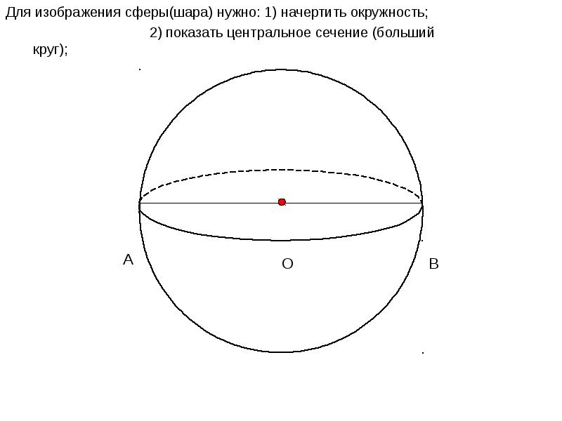 Основание шара