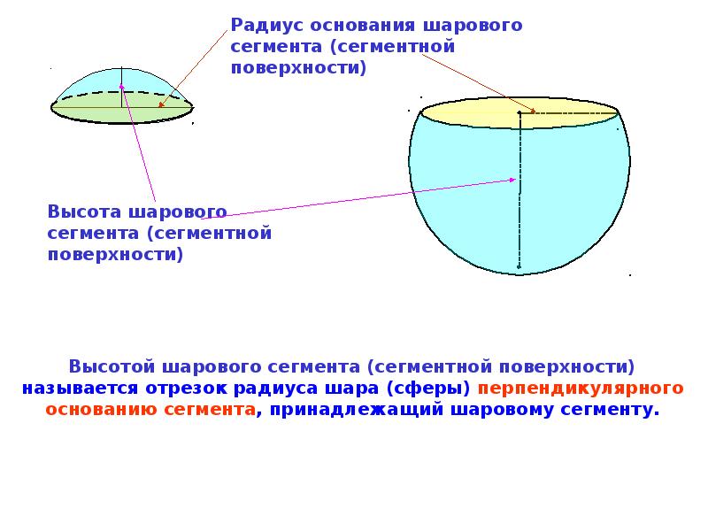 Шаровой сегмент. Радиус основания сегмента шара. Радиус основания шарового сегмента. Части шара и сферы. Радиус сферического сегмента.